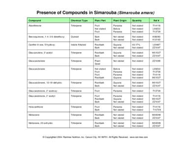 Presence of Compounds in Simarouba (Simarouba amara) Compound Chemical Type  Plant Part
