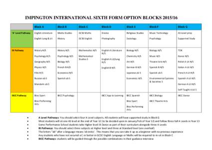 Microsoft Word - Blocking 2015.doc