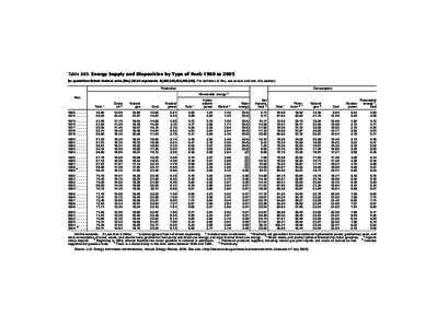 Statistical Abstract of the United States: 2008