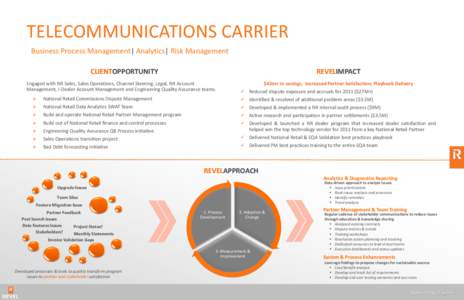 TELECOMMUNICATIONS CARRIER Business Process Management| Analytics| Risk Management CLIENTOPPORTUNITY REVELIMPACT