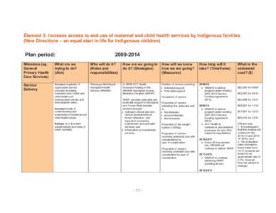 Element 3: Increase access to and use of maternal and child health services by Indigenous families (New Directions – an equal start in life for Indigenous children) Plan period:  [removed]