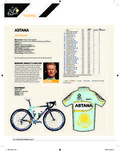 TEAMS  ASTANA