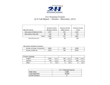 211 Sonoma County Q-4 Call Report – October - December, 2013 I&R Call Volume Information & Referral Calls Information Only Calls