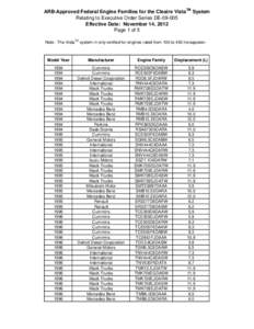 ARB-Approved Federal Engine Families for the Cleaire VistaTM System Relating to Executive Order Series DE[removed]Effective Date: November 14, 2012 Page 1 of 5 Note: The VistaTM system in only verified for engines rated f