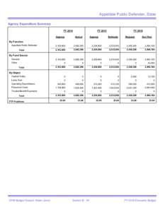 Appellate Public Defender, State Agency Expenditure Summary FY 2014 FY 2015 Approp