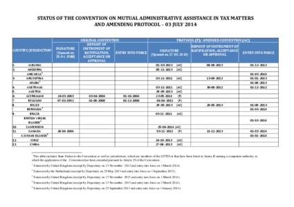 STATUS OF THE CONVENTION ON MUTUAL ADMINISTRATIVE ASSISTANCE IN TAX MATTERS AND AMENDING PROTOCOL – 03 JULY 2014 COUNTRY/JURISDICTION*  1.