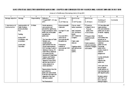 SAVC STRATEGIC OBJECTIVES IDENTIFIED MARCH[removed]ADAPTED AND CONSOLIDATED ON 11 MARCH 2008, 4 AUGUST 2009 AND 30 JULY 2010 Annexure 1 of the Minutes of the meetings held on 30 July[removed]Strategic objective