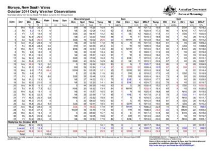 Moruya, New South Wales October 2014 Daily Weather Observations Most observations from Moruya Heads Pilot Station, but some from Moruya Airport. Date