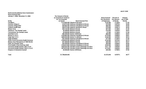 cbt:[removed]North Carolina Medical Care Commission Bond Counsel Fees January 1, 2008- December 31, 2008  Entity