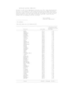 AUSTRALIAN ELECTORAL COMMISSION Pursuant to s58 of the Commonwealth Electoral Act 1918 I have ascertained and set out in the schedule for each State and Territory the number of electors enrolled in each Division as at th