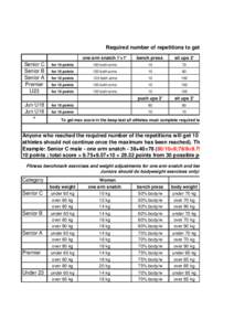 Required number of repetitions to get maximum am Senior C Senior B Senior A Premier U23