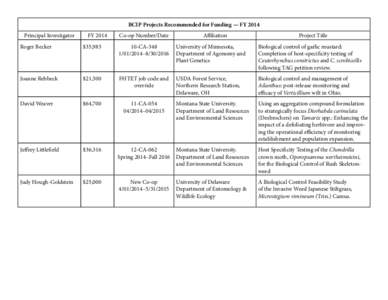 Biological Control of Invasive Plants Recommended for Funding FY 2014.