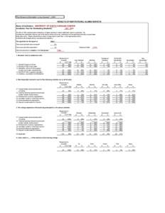 The following information is due August 1, 2001 RESULTS OF INSTITUTIONAL ALUMNI SURVEYS Name of Institution: UNIVERSITY OF SOUTH CAROLINA SUMTER Academic Year for Graduating Students: Act 255 of 1992 requires p