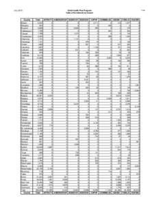 JULY 2010 CHPLUS Enrollment