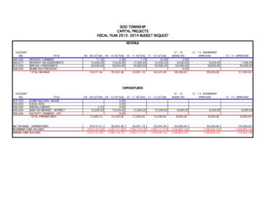 SCIO TOWNSHIP CAPITAL PROJECTS FISCAL YEAR[removed]BUDGET REQUEST REVENUE ACCOUNT NO.