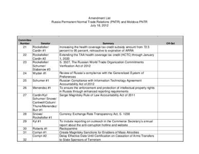 Amendment List Russia Permanent Normal Trade Relations (PNTR) and Moldova PNTR July 18, 2012 Committee Number