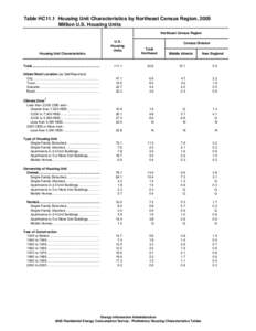 Table HC11.1 Housing Unit Characteristics by Northeast Census Region, 2005 Million U.S. Housing Units Northeast Census Region U.S. Housing Units