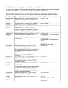 USC Offices Responsible for Handling Agreements with Industry and Other Collaborators The following table provides a description of the most common types of agreements entered into by the University with companies and ot