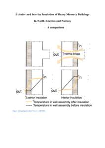 Exterior and Interior Insulation of Heavy Masonry Buildings In North America and Norway – A comparison   Figure	
  1:	
  Bygningsdetaljer	
  	
  (SINTEF)	
  