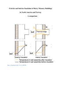 Insulators / Thermal protection / Building materials / Building engineering / Building insulation / Thermal insulation / Thermal bridge / Vapor barrier / Building envelope / Mechanical engineering / Chemical engineering / Heat transfer