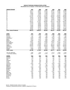 SASKATCHEWAN CENSUS POPULATION (Boundaries are as of January 1 of the Census year in question) CENSUS DIVISION[removed]