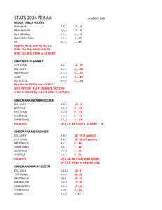 STATS 2014 PEISAA  as of OCT 26th MIDGET FIELD HOCKEY Stonepark