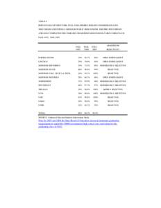 TABLE 6 PERCENTAGE OF FIRST-TIME, FULL-TIME DEGREE-SEEKING UNDERGRADUATES WHO GRADUATED FROM A MISSOURI PUBLIC HIGH SCHOOL THE PREVIOUS SPRING AND HAD COMPLETED THE CBHE-RECOMMENDED HIGH SCHOOL CORE CURRICULUM FALL 1992,