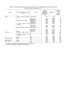 Table 32.  FINAL 2016 GOA GROUNDFISH SIDEBOARD LIMITS FOR AMENDMENT 80 PROGRAM VESSELS