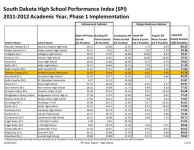 South Dakota High School Performance Index (SPI) 2011‐2012 Academic Year, Phase 1 Implementation Achievement Indicator District Name Alcester‐Hudson 61‐1     