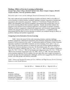 Findings: Effects of Service-Learning on Retention Georgia Nigro, Bates College; Elizabeth McCabe Park, Maine Campus Compact; Michelle Vazquez-Jacobus, University of Southern Maine Full article under review with the Mich