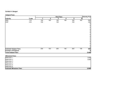 Exhibit A. Budget Subject Fees: Activity ABC DEF