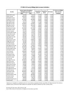 FY[removed]County Millage Rate Increase Limitation  County .Abbeville County .Aiken County .Allendale County