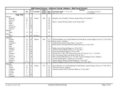 1850 Federal Census - Jefferson County, Alabama - Mud Creek Precinct