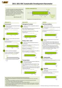 [removed]BIC Sustainable Development Barometer «The BIC Sustainable Development Barometer provides a pragmatic way to monitor the Company’s commitment. It also encourages fluid communication within all teams by givin