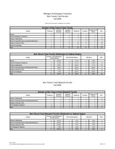 Faculty_Non-Tenured-Track_2009.xlsx