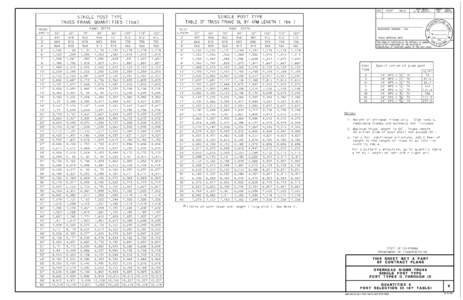 COUNTY  DIST. SINGLE POST TYPE TABLE OF TRUSS FRAME DL BY ARM LENGTH ( lbs )