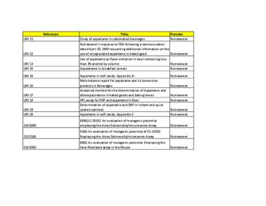 Microsoft Word - List of unpublished studies.doc