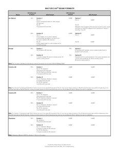 May 2012 Exam Formats_FINAL (2).XLSX