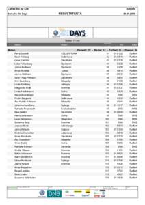 Ladies Ski for Life  Solvalla RESULTATLISTA