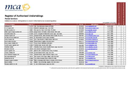 Name of Company Maltapost Plc C & C Express Ltd. Gazelle Couriers Co. Miles Express Cargo Systems Ltd. Airswift Couriers Ltd.