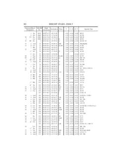 Space / Table of stars with Bayer designations / Astronomy / Bayer designation / Eta Eridani