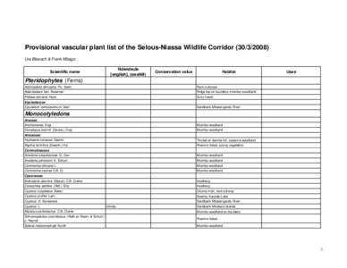 Updated provisional plant list of SNWC March 2008.xls