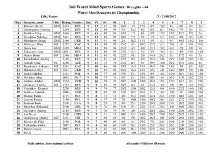 2nd World Mind Sports Games. Draughts – 64 World Men Draughts-64 Championship Lille, France