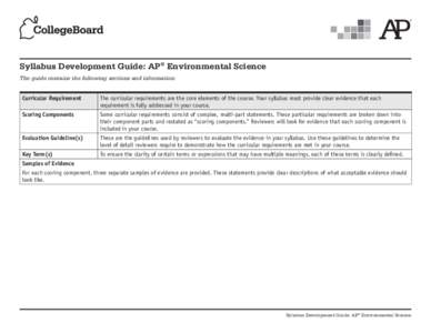 Syllabus Development Guide: AP® Environmental Science The guide contains the following sections and information: Curricular Requirement  The curricular requirements are the core elements of the course. Your syllabus mus