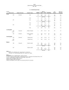 Table II.  Electoral Systems of Post­Communist States  1989 ­ 1996  A.  Central European States  Country 