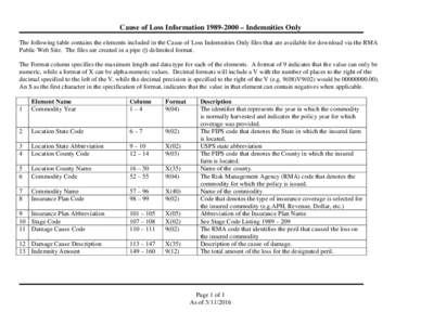 Cause of Loss Information – Indemnities Only The following table contains the elements included in the Cause of Loss Indemnities Only files that are available for download via the RMA Public Web Site. The fil