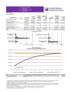 CA High-Speed Rail Authority FY[removed]Capital Outlay and Expenditure Report October 2014 Budget Summary Data as of August 31, 2014