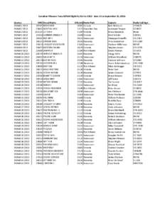 Canadian Albacore Tuna USA68 Eligibility list for[removed]June 15 to September 15, 2013. Licence USA68[removed]USA68[removed]USA68[removed]USA68[removed]