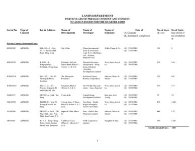 LANDS DEPARTMENT
PARTICULARS OF PRESALE CONSENT AND CONSENT
TO ASSIGN ISSUED FOR THE QUARTER[removed]
