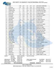2013 WEST LOS ANGELES COLLEGE BASEBALL ROSTER (Numerical) # NAME  POS.